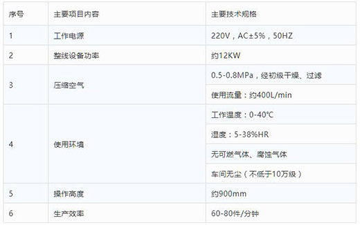 滬工全自動(dòng)一拖二平面口罩機(jī)技術(shù)參數(shù)