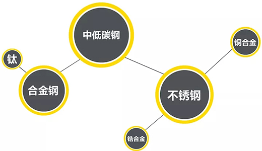 WSM 400U/500U焊接材料